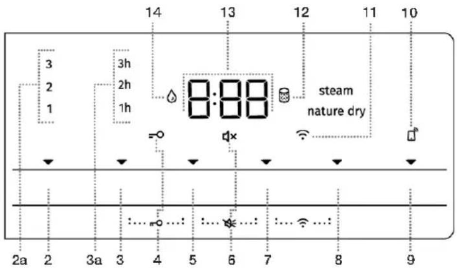 14 13 12 11 10 3 2 1 3h 2h 1h 8:88 steam nature dry = d× ... ... ... ... ... ... ... ... 2a 2 3a 3 4 5 6 7 8 9