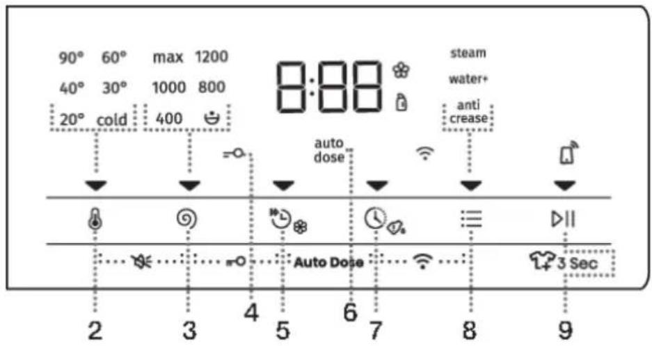 90° 60° max 1200 40° 30° 1000 800 20° cold 400 8:88 steam water+ anti crease auto dose Auto Dose 3 Sec 2 3 4 5 6 7 8 9