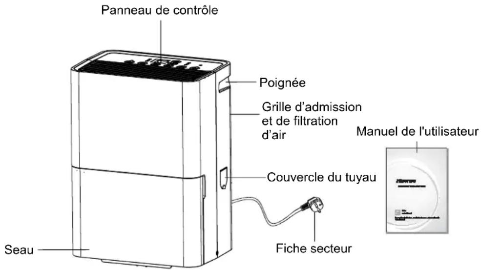 HISENSE D20HW - IDENTIFICATION DES PIÈCES - 1