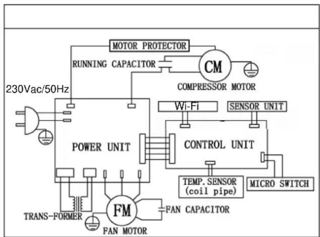HISENSE D20HW - Dehumidifier displays error codes - 1