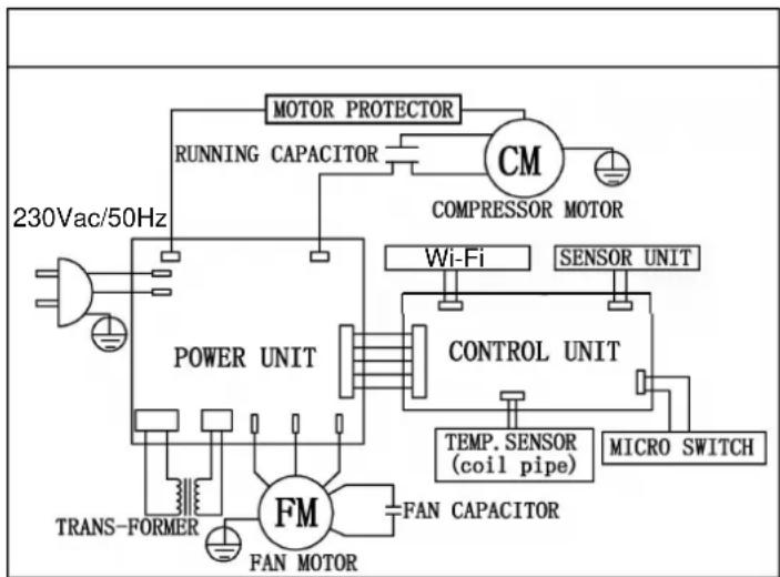 HISENSE D16HW - Il deumidificatore visualizza i codici di errore - 1