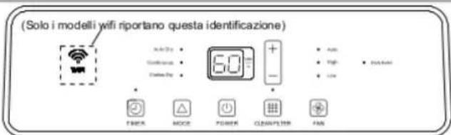 HISENSE D16HW - USO DEL DEUMIDIFICATORE - 1