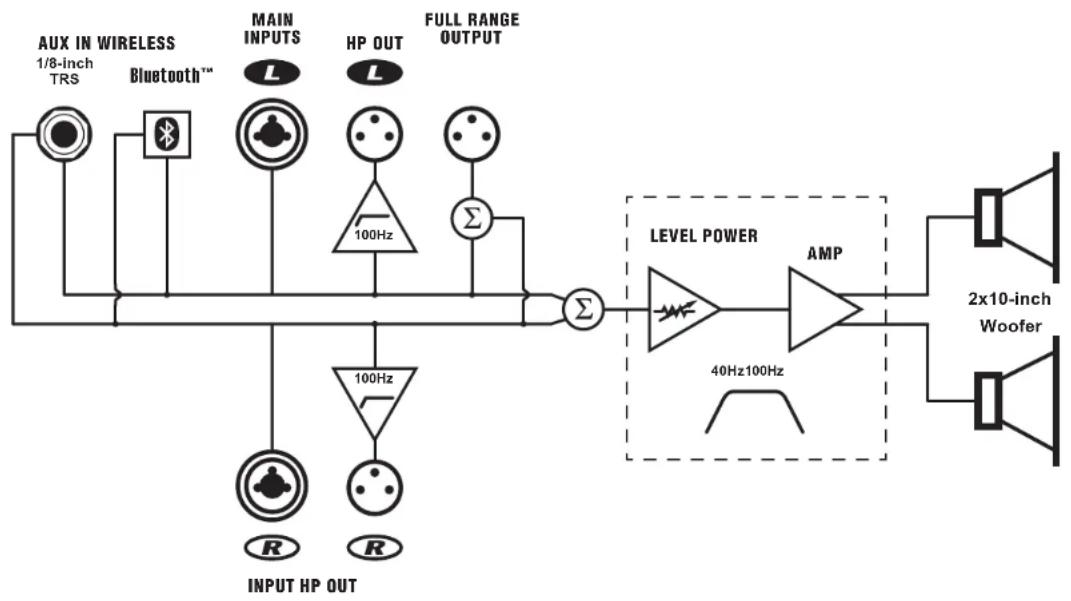 YORKVILLE EXM-ProSub - Block Diagram for EXM ProSUB - 1