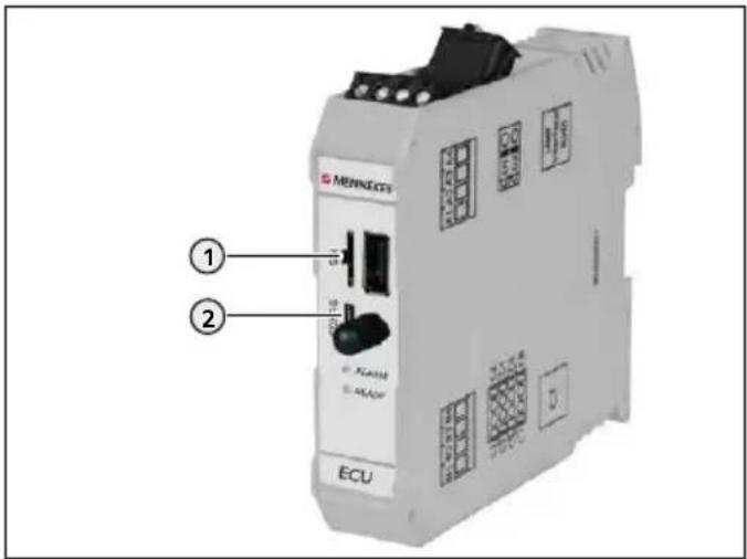 MEMEXTF ① ② ACAM ACAD ECU