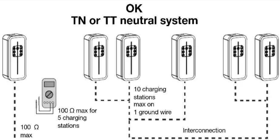 HAGER XEV1R22T2ER - Installation and quality of the earthing according to the EV READY 1.4I label - 8