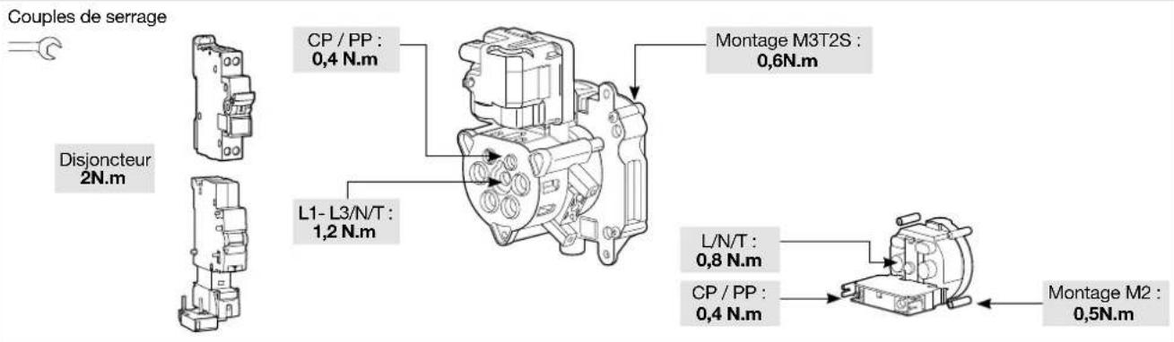 HAGER XEV1R22T2ER - Maintenance électrique - 2