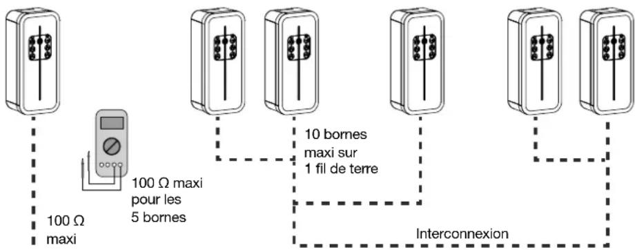 HAGER XEV1R22T2ER - Installation et qualité de la mise à la terre selon le label EV READY 1.4I - 7