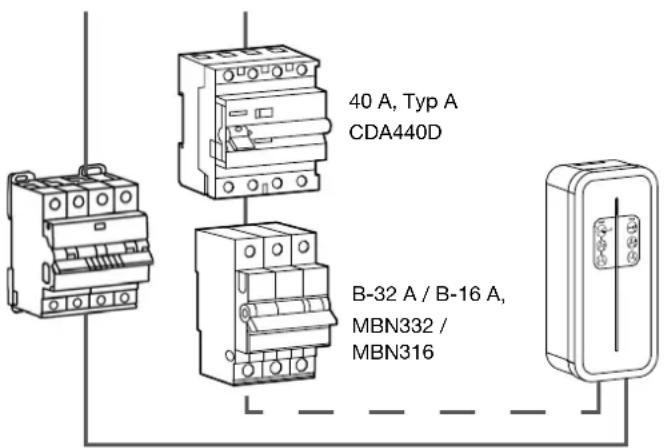 HAGER XEV1R22T2ER - Dimensionierung der Schutzeinrichtung - 2