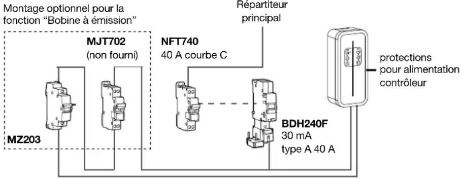 HAGER XEV1R22T2ER - Installation et qualité de la mise à la terre selon le label EV READY 1.4I - 2