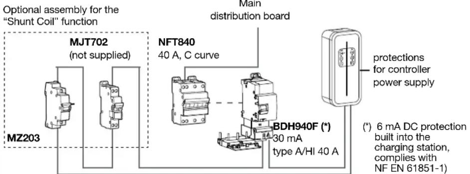 HAGER XEV1R22T2ER - Installation and quality of the earthing according to the EV READY 1.4I label - 5