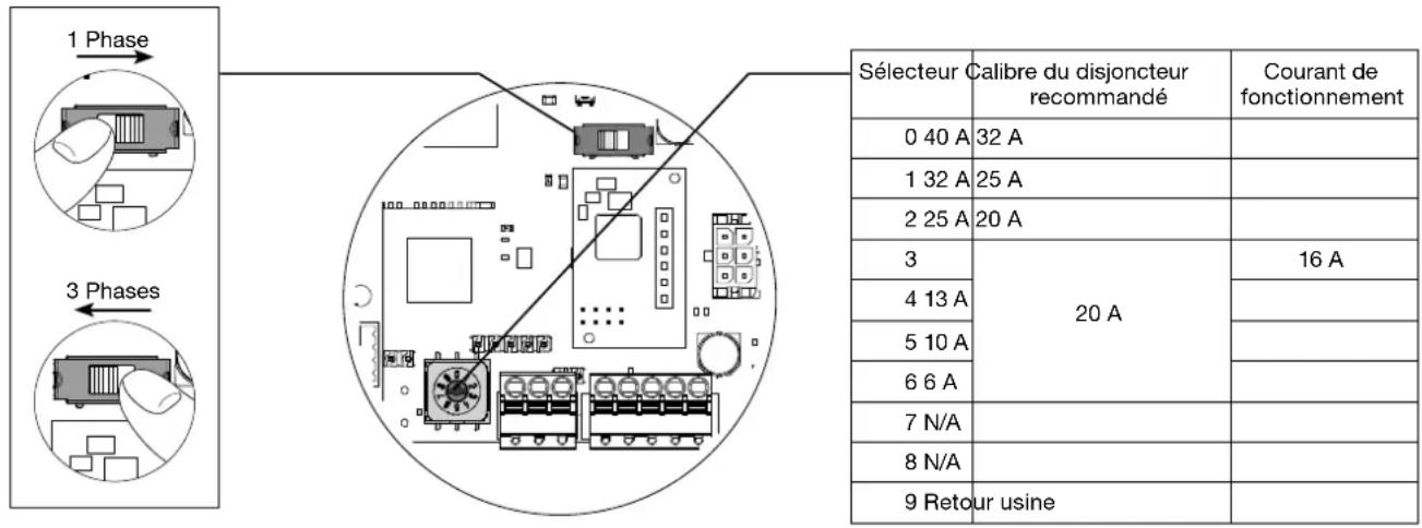 HAGER XEV1R22T2ER - Configuration directe - 1