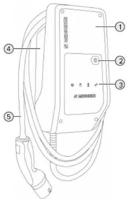 Mennekes AMTRON Compact 2.0 11 - A termék felépítése - 1