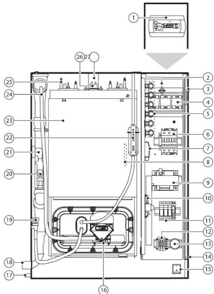 Carel heaterSteam V2 - Structure des modèles UR020 - UR0080 - 1