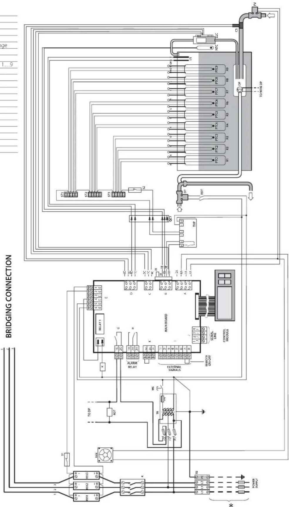 Carel heaterSteam V2 - Schéma électrique UR060 triphasé (575 V) - 1