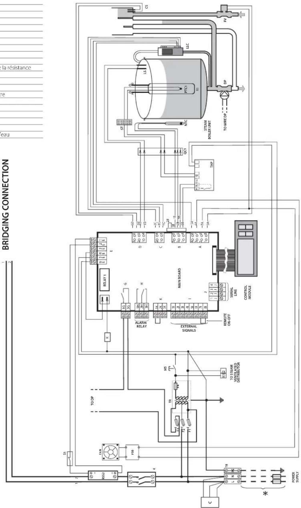 Carel heaterSteam V2 - Schéma électrique UR002-UR004 monophasé 230 V - 1