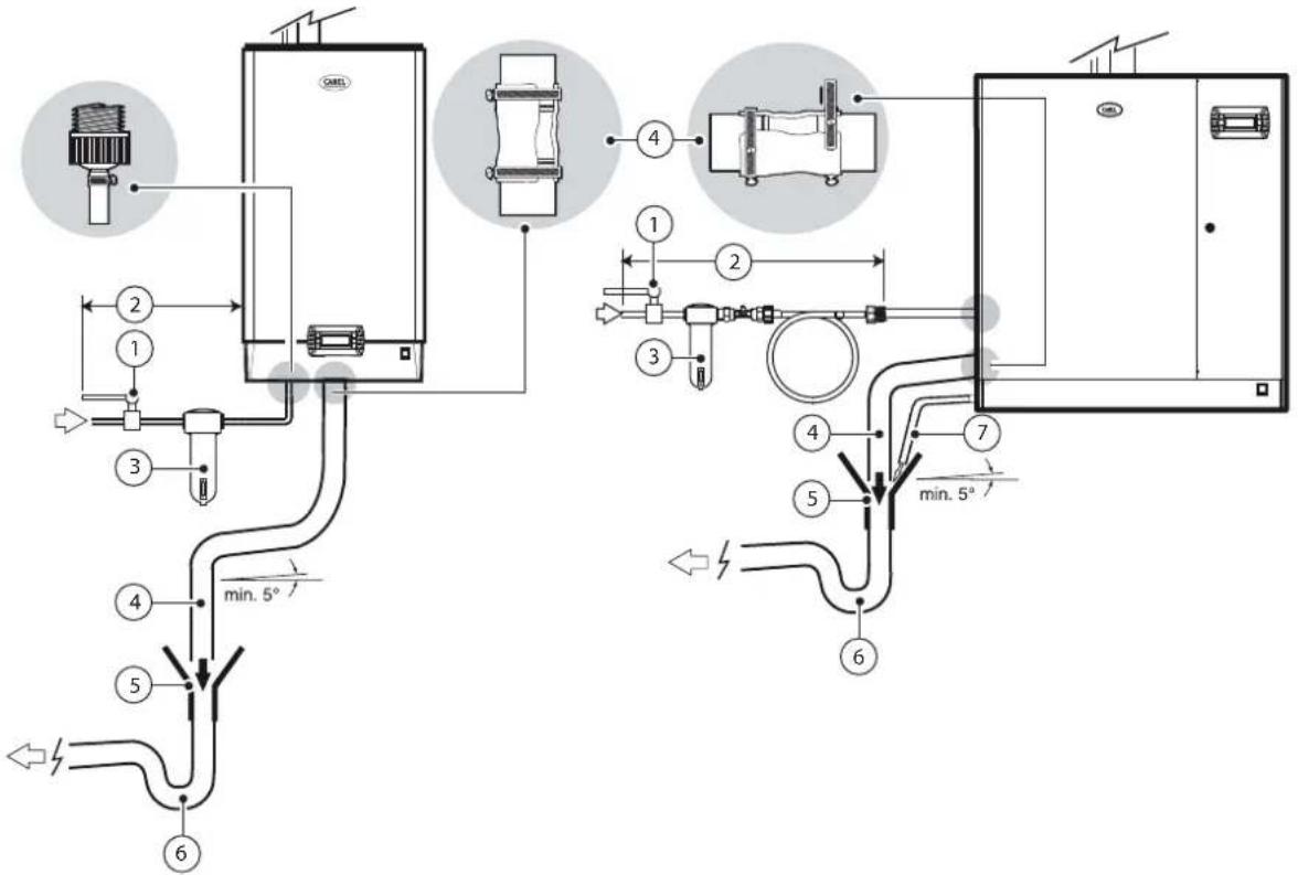 Carel heaterSteam V2 - BRANCHEMENTS HYDRAULIQUES - 2