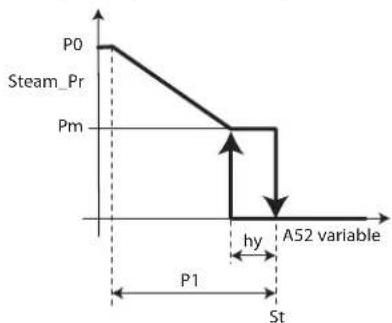 Carel heaterSteam V2 - Régulation autonome avec transducteur d'humidité relative (paramètre A0=2) - 1