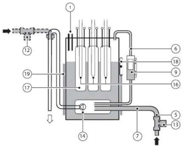 Carel heaterSteam V2 - Circuit hydraulique - 2