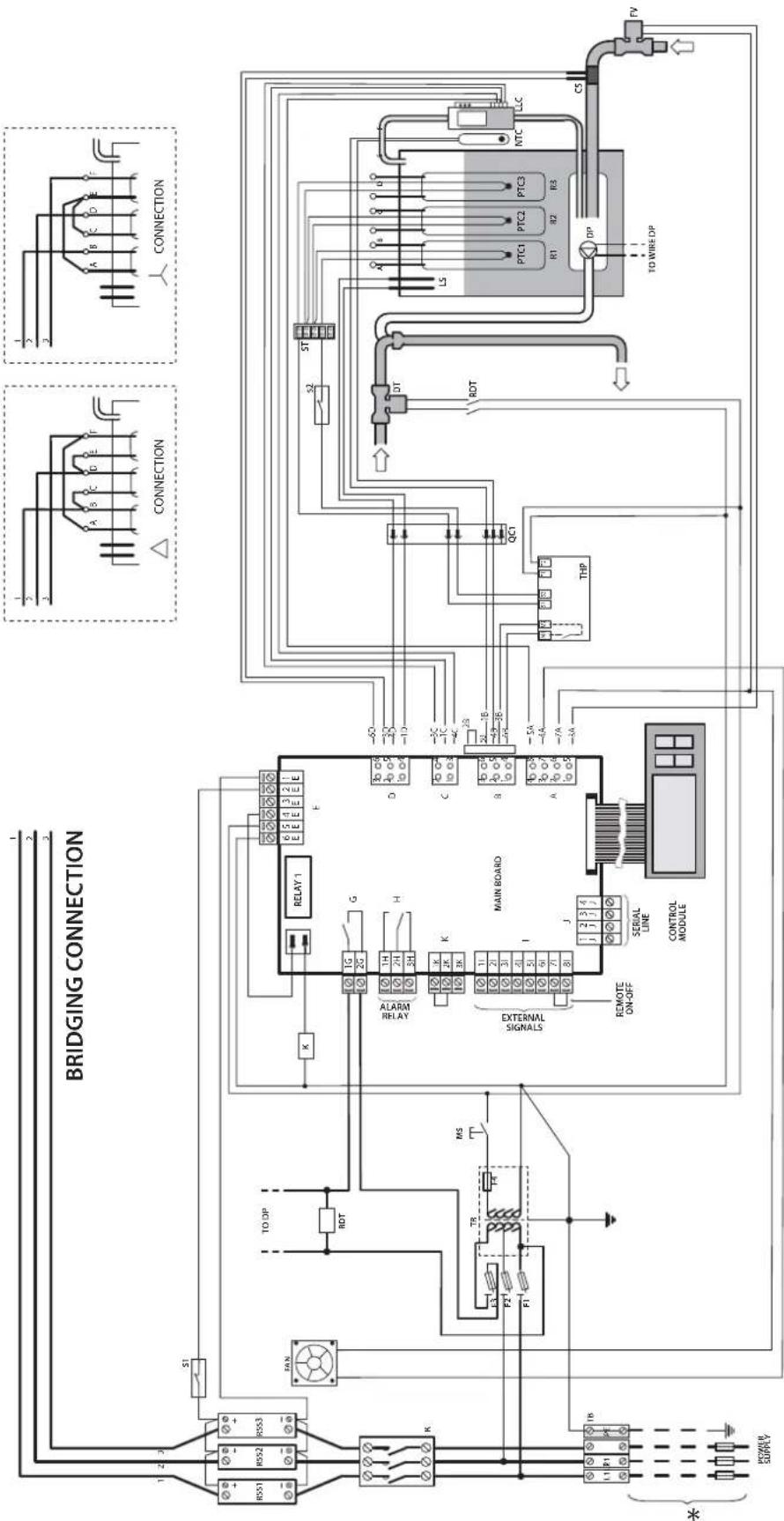 Carel heaterSteam V2 - Schéma électrique UR020-UR027 triphasé (208-230-460-575 V) - 1