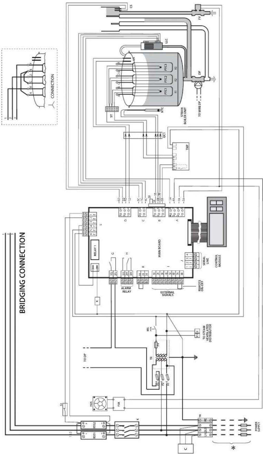 Carel heaterSteam V2 - Schéma électrique UR006-UR010-UR013 triphasé (400 V) - 1