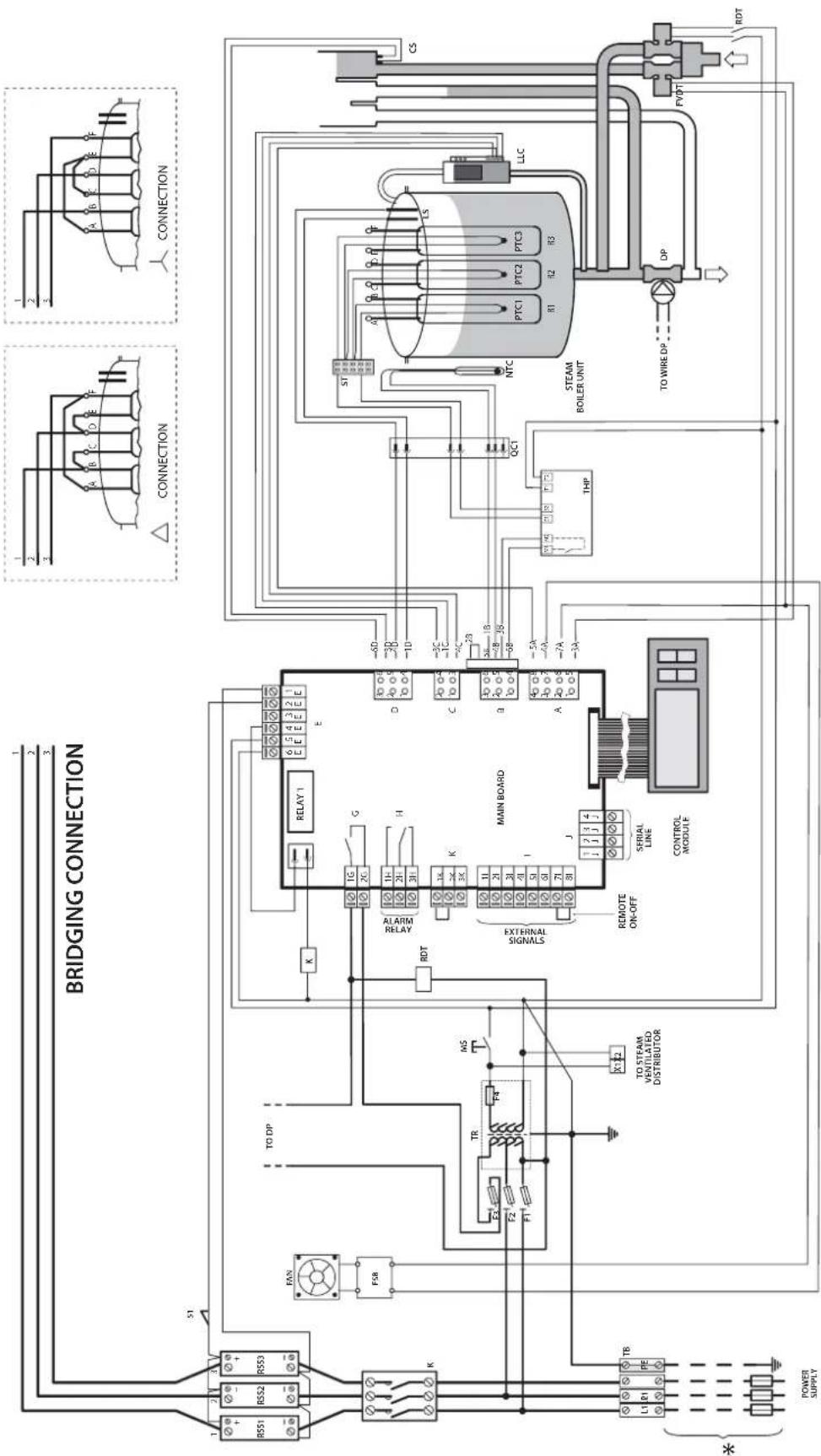 Carel heaterSteam V2 - Schéma électrique UR006-UR010 (208-230-460-575 V) - UR013 triphasé (230-460-575 V) - 1