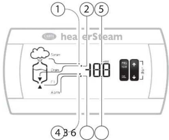 Carel heaterSteam V2 - Interface utilisateur - 1