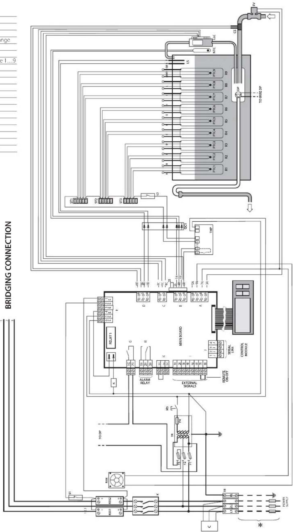 Carel heaterSteam V2 - Schéma électrique UR060-UR080 triphasé (400 V) - 1