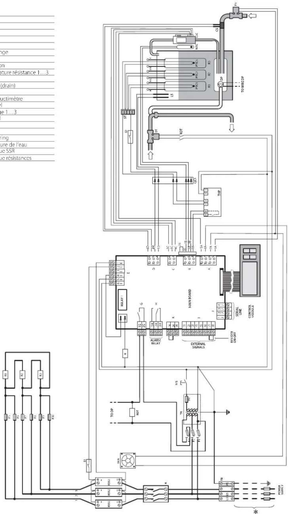 Carel heaterSteam V2 - Schéma électrique UR027 triphasé (230 V) - 1