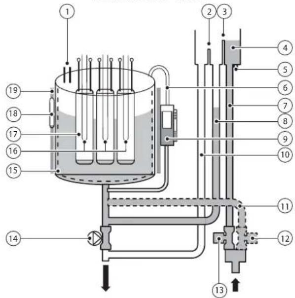 Carel heaterSteam V2 - Circuit hydraulique - 1