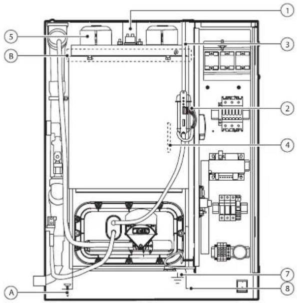 Carel heaterSteam V2 - Modèles UR020-UR080: - 3