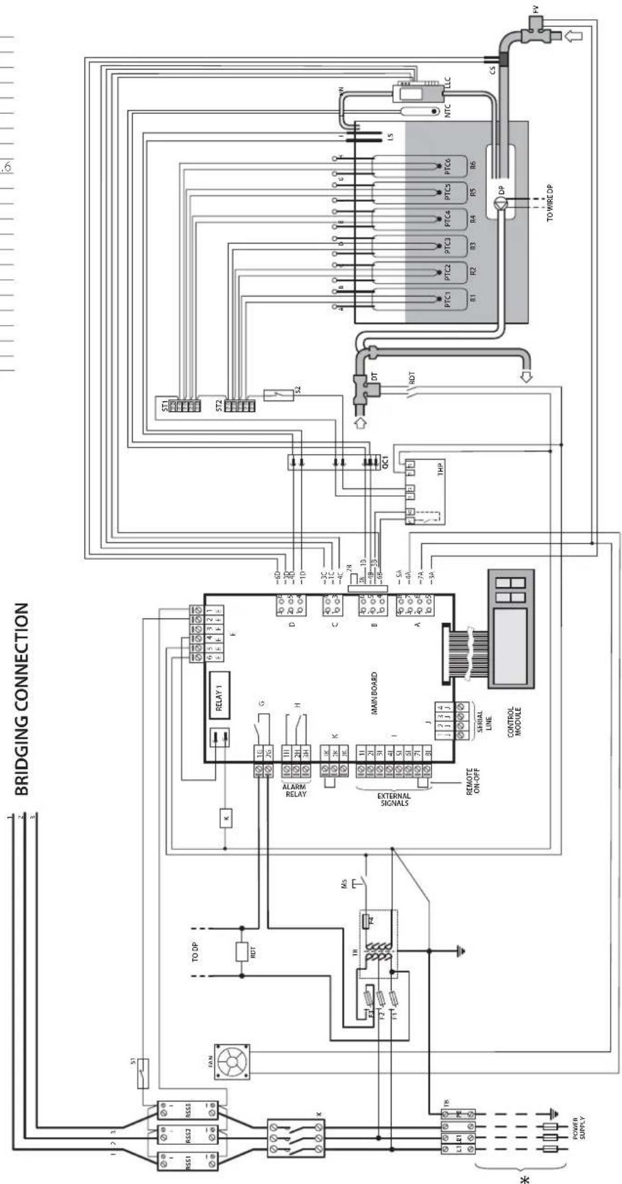 Carel heaterSteam V2 - Schéma électrique UR040-UR053 triphasé (460-575 V) - 1