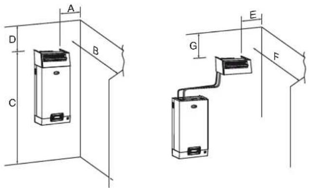 Carel heaterSteam V2 - Distributeurs ventilés CAREL pour locaux (VSDU0A\*, seulement modèles UR002...UR013) - 1
