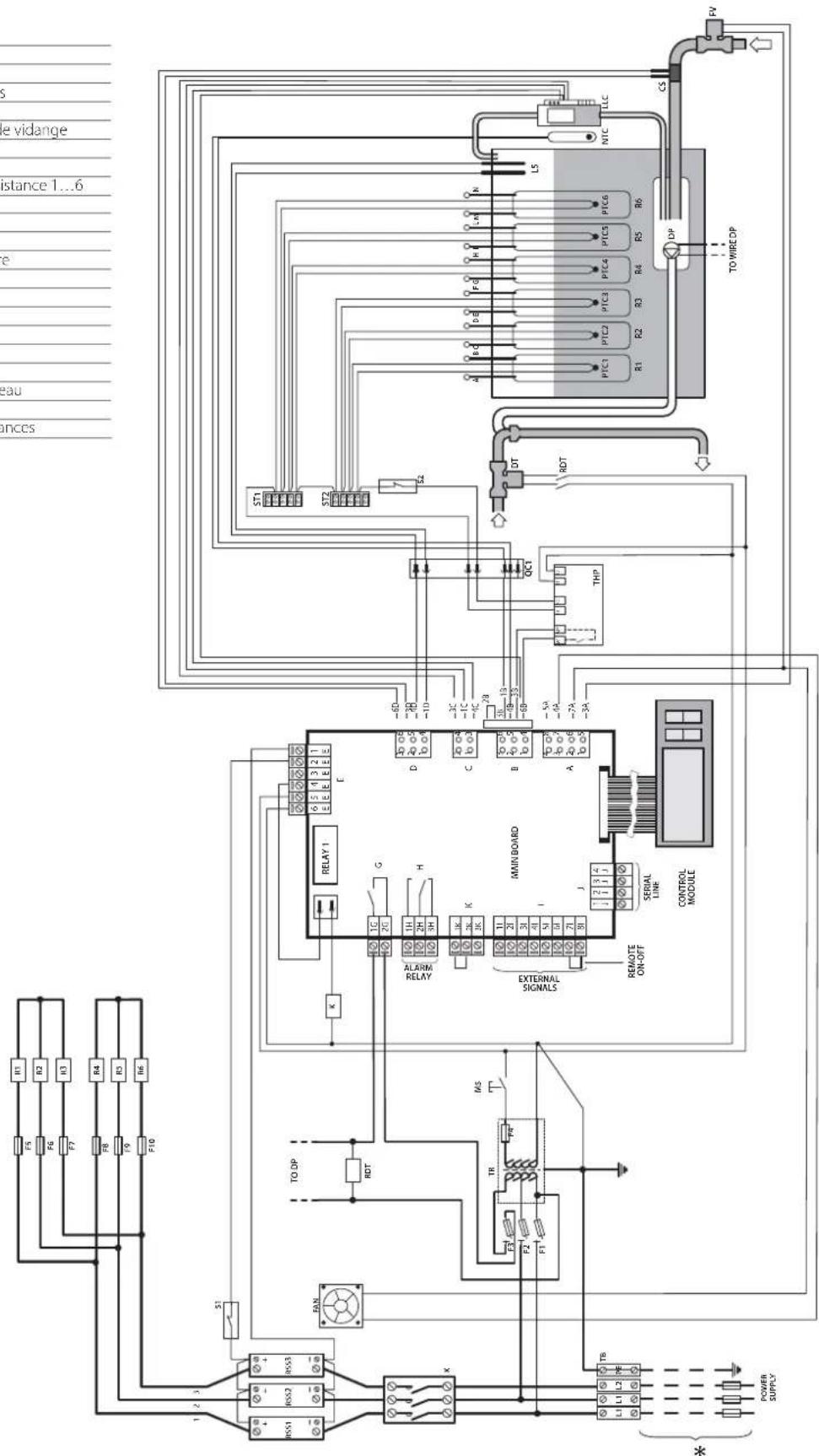 Carel heaterSteam V2 - Schéma électrique UR053 triphasé (460 V) - 1