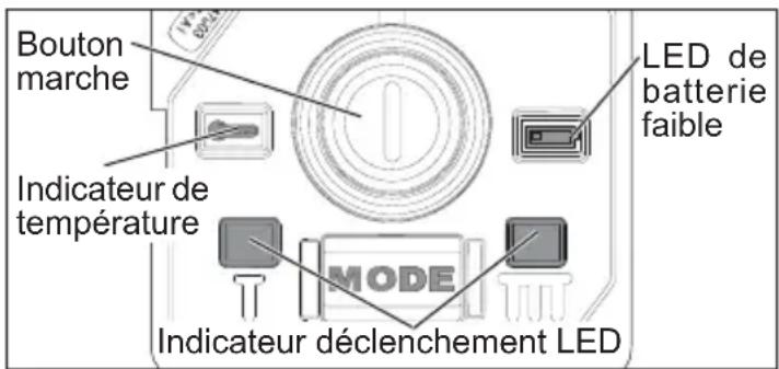 Bouton marche Indicateur de température LED de batterie faible MODE Indicateur déclenchement LED