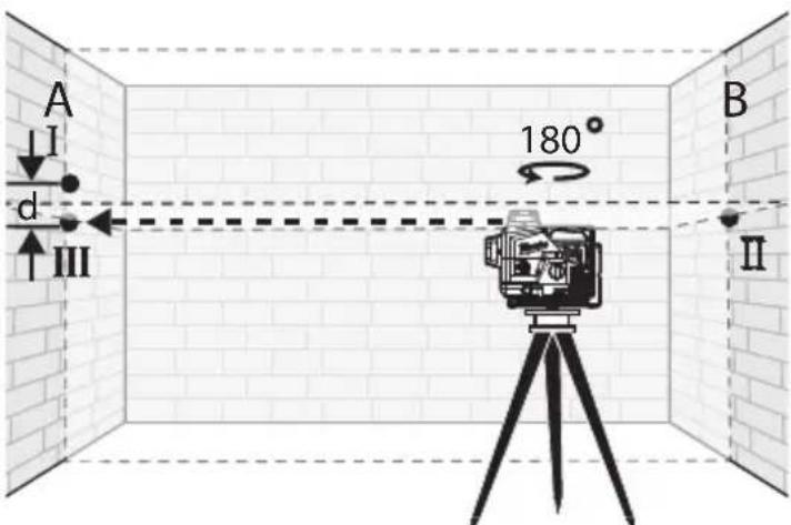 MILWAUKEE M12 3632-21 - Horizontal Height Accuracy - 4