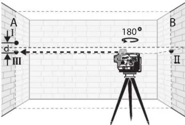MILWAUKEE M12 3632-21 - Précision de hauteur horizontale - 4