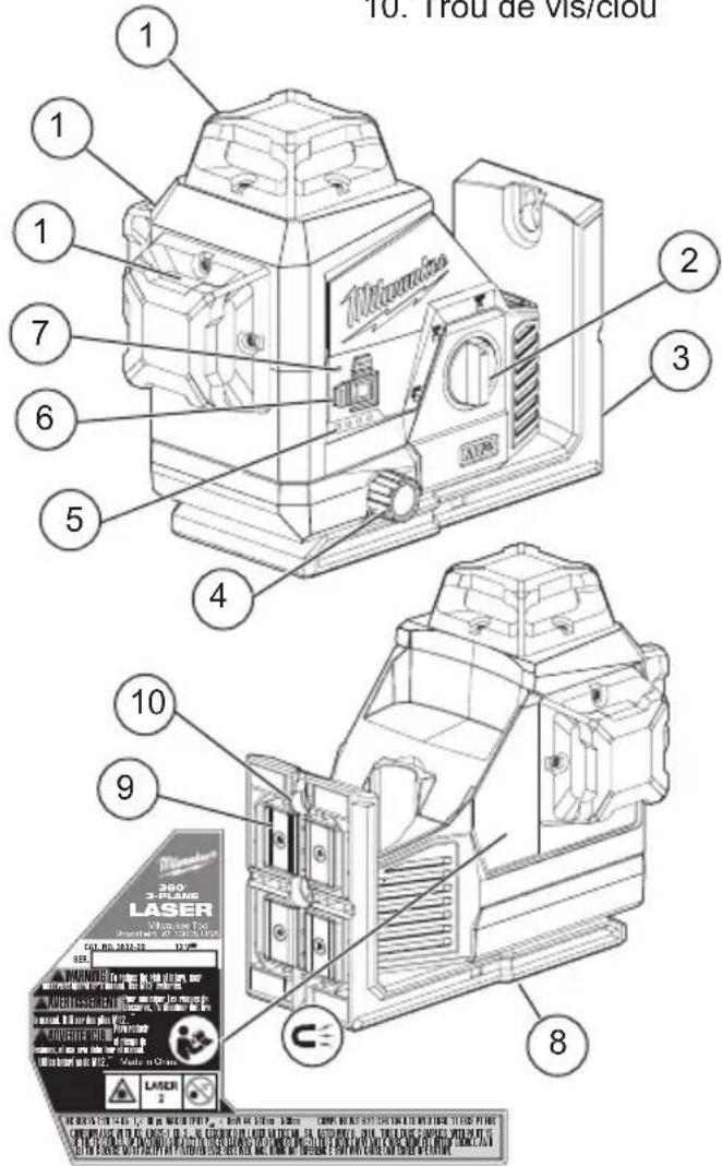 MILWAUKEE M12 3632-21 - DESCRIPTION FONCTIONNELLE - 1
