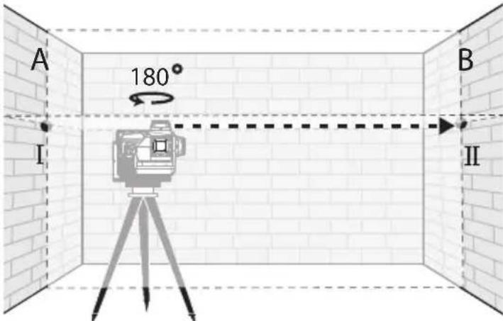 MILWAUKEE M12 3632-21 - Precisión de la altura horizontal - 2
