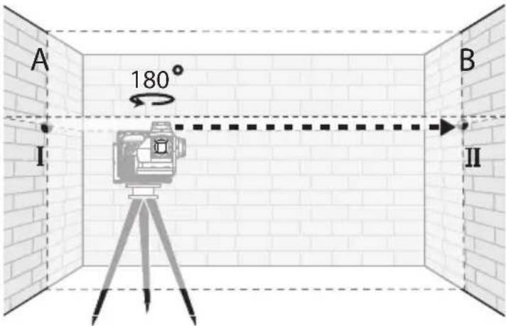 MILWAUKEE M12 3632-21 - Horizontal Height Accuracy - 2