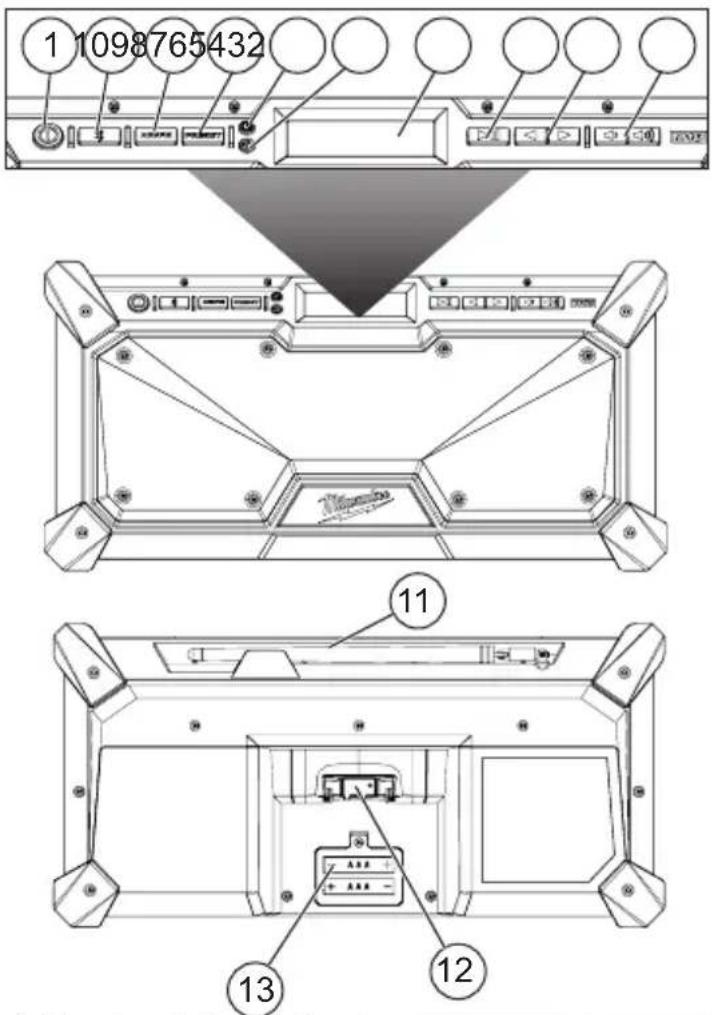 MILWAUKEE M18 2952-20 - DESCRIPTION FONCTIONNELLE - 1