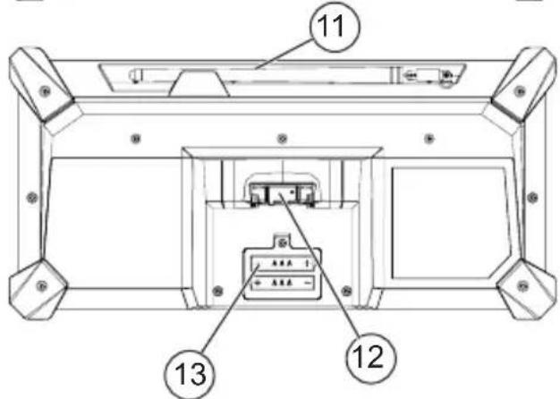MILWAUKEE M18 2952-20 - FUNCTIONAL DESCRIPTION - 3
