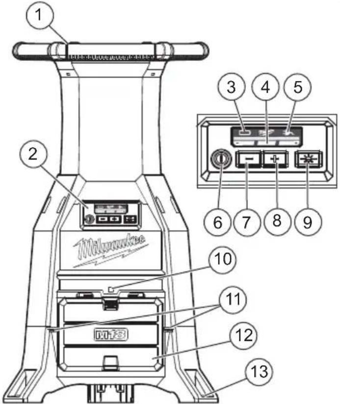 MILWAUKEE M18 Radius ONE-KEY 2150-20 - DESCRIPTION FONCTIONNELLE - 1