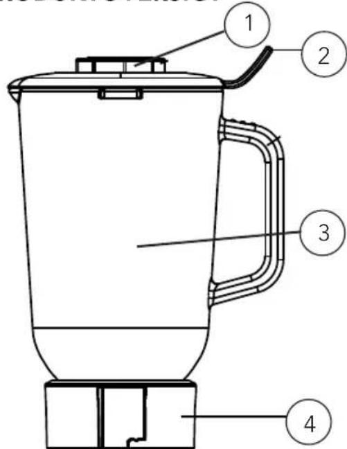 WILFA Fusion 1000 BLP-1000 - SIKKERHEDSFORANSTALTNINGER FOR DIN BLENDER - 1