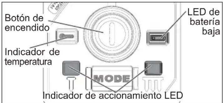 MILWAUKEE M18 Fuel 2844-20 - Encendido/selección de accionamiento - 1