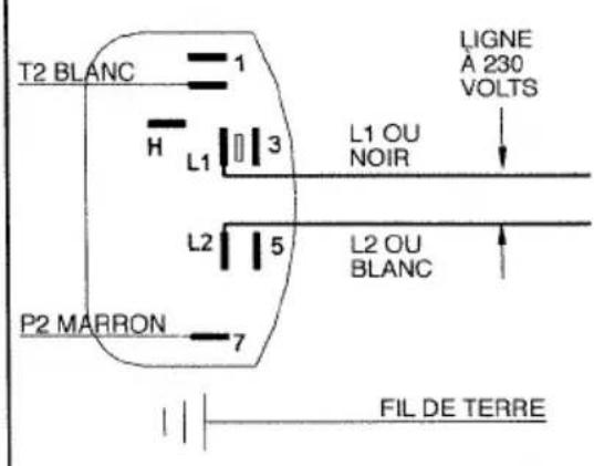 Porter-Cable CF2020 - TENSION ET PROTECTION DU CIRCUIT - 2