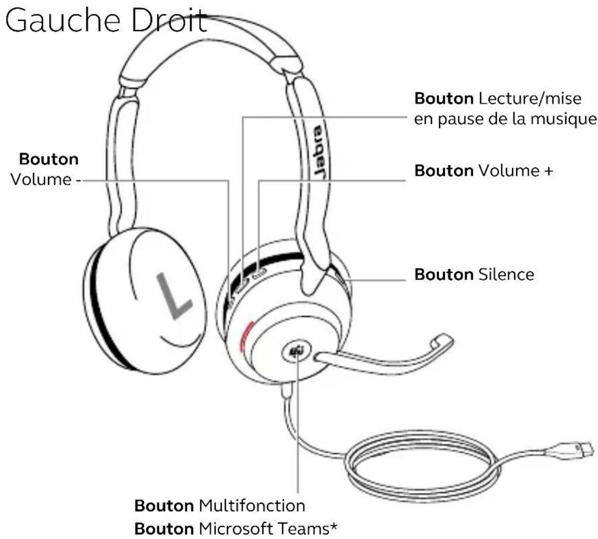 Gauche Droit Bouton Volume - Bouton Lecture/mise en pause de la musique Bouton Volume + Bouton Silence Bouton Multifonction Bouton Microsoft Teams*