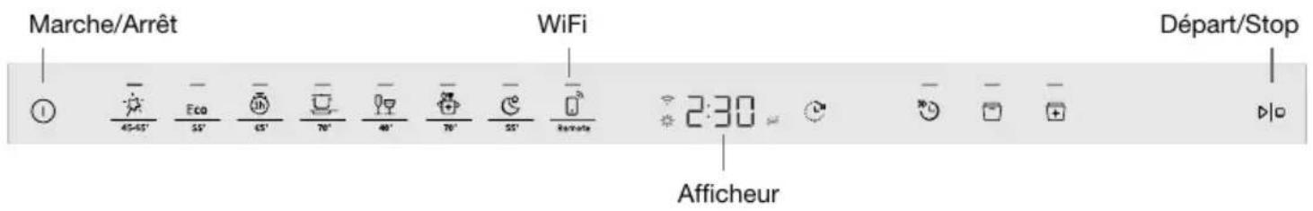 Marche/Arrêt WiFi Départ/Stop 1 45-45' Eco 55' 65' 70' 40' 70' 55' 2:30 Afficheur