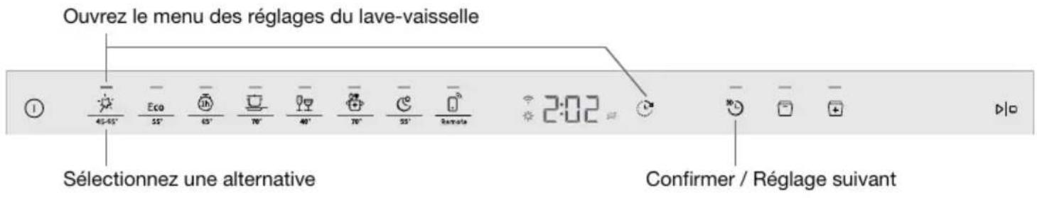 Ouvrez le menu des réglages du lave-vaisselle Sélectionnez une alternative Confirmer / Réglage suivant