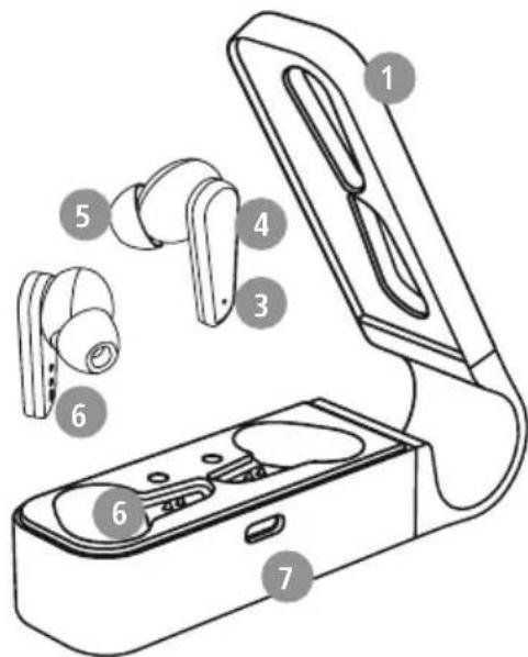 HAMA Spirit Pocket - Elementosdecontrole indicadores - 1