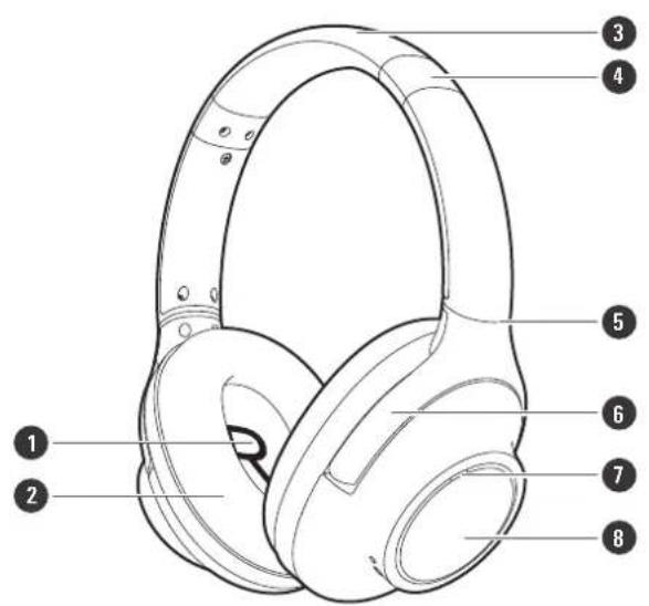Audio-Technica ATH-S300BT - Noms des pièces et fonctions - 1